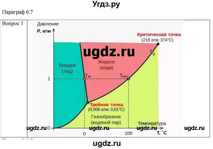 ГДЗ (Решебник) по физике 10 класс (молекулярная физика. термодинамика) Мякишев Г.Я. / глава 6 / вопросы. параграф / 7
