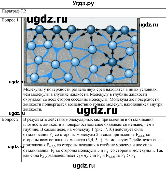 ГДЗ (Решебник) по физике 10 класс (молекулярная физика. термодинамика) Мякишев Г.Я. / глава 7 / вопросы. параграф / 2