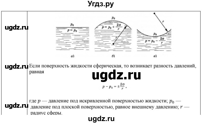 ГДЗ (Решебник) по физике 10 класс (молекулярная физика. термодинамика) Мякишев Г.Я. / глава 7 / вопросы. параграф / 6(продолжение 3)