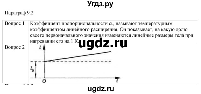 ГДЗ (Решебник) по физике 10 класс (молекулярная физика. термодинамика) Мякишев Г.Я. / глава 9 / вопросы. параграф / 2
