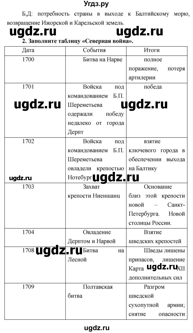 ГДЗ (Решебник) по истории 7 класс (рабочая тетрадь) Баранов П.А. / параграф номер / 20(продолжение 2)