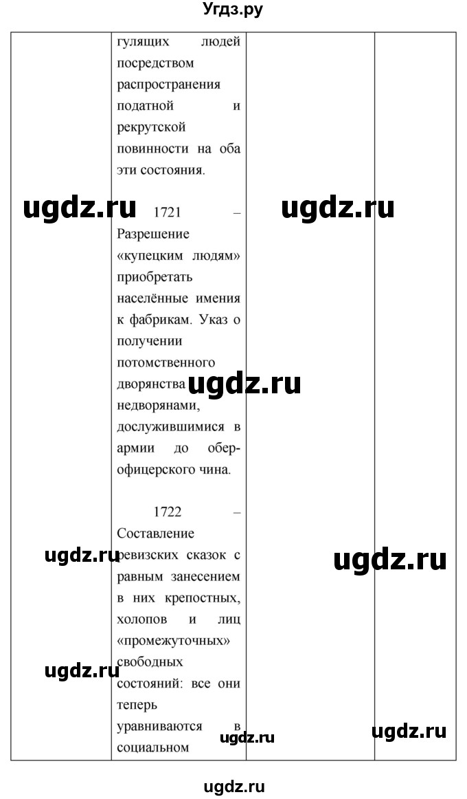 ГДЗ (Решебник) по истории 7 класс (рабочая тетрадь) Баранов П.А. / параграф номер / 23(продолжение 4)