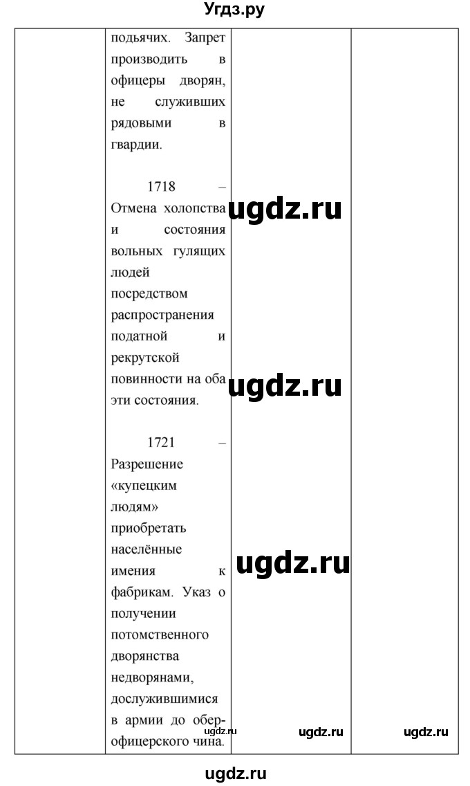 ГДЗ (Решебник) по истории 7 класс (рабочая тетрадь) Баранов П.А. / параграф номер / 24(продолжение 4)