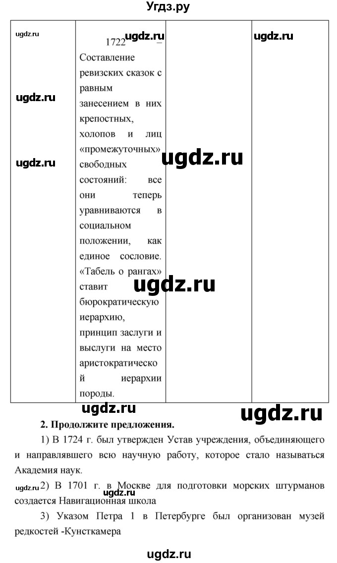 ГДЗ (Решебник) по истории 7 класс (рабочая тетрадь) Баранов П.А. / параграф номер / 24(продолжение 5)