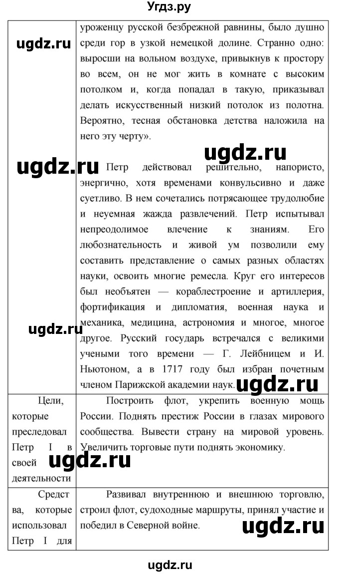 ГДЗ (Решебник) по истории 7 класс (рабочая тетрадь) Баранов П.А. / параграф номер / 25(продолжение 4)