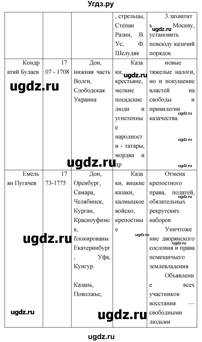 История россии в таблицах и схемах баранов