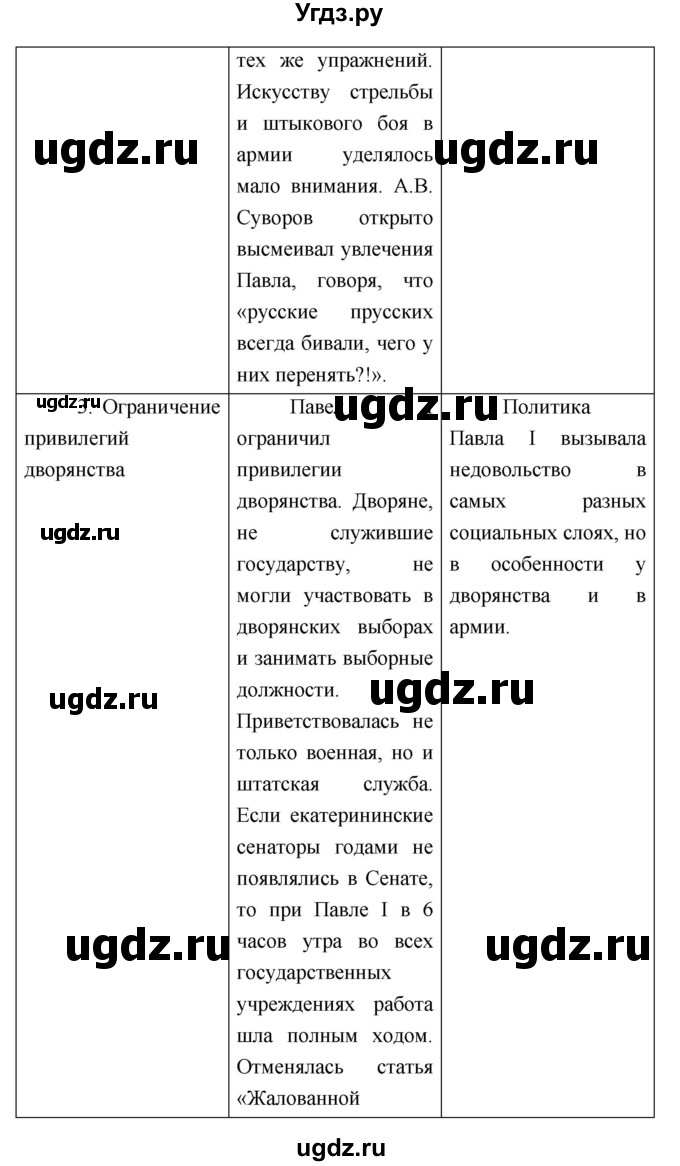 ГДЗ (Решебник) по истории 7 класс (рабочая тетрадь) Баранов П.А. / параграф номер / 33(продолжение 3)