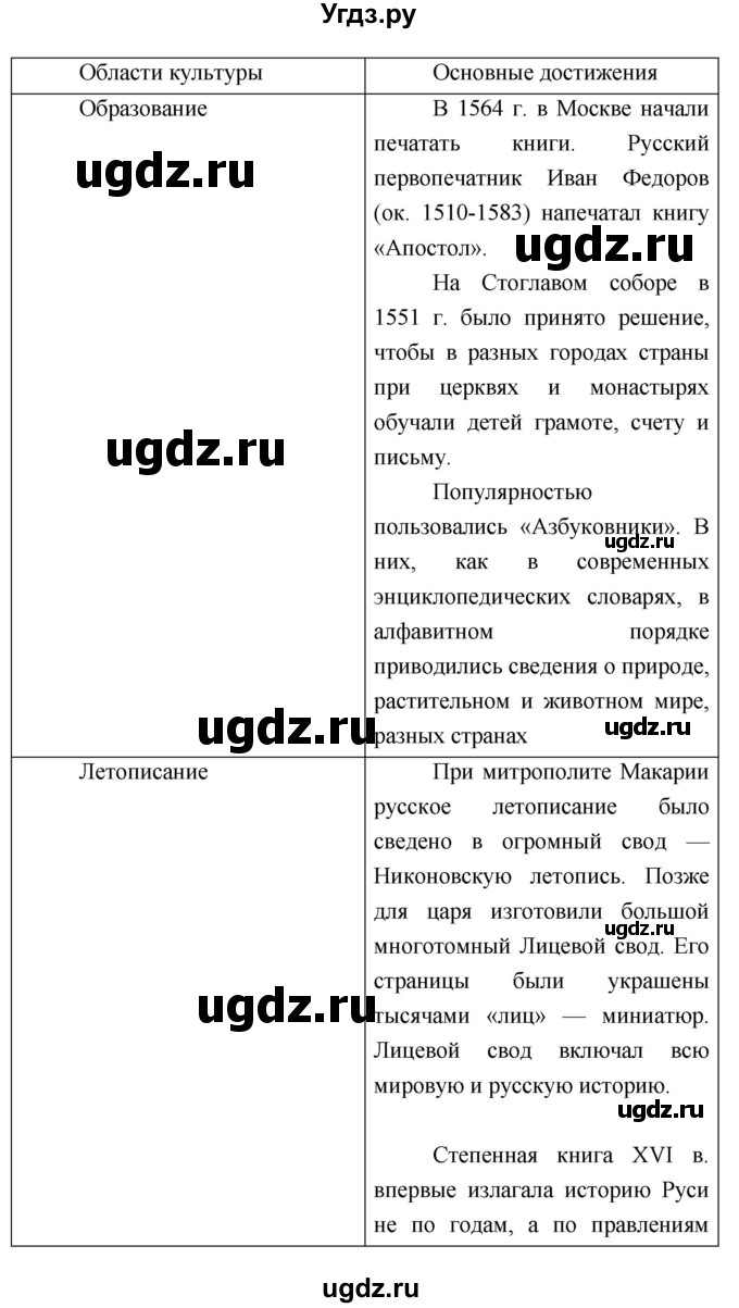 ГДЗ (Решебник) по истории 7 класс (рабочая тетрадь) Баранов П.А. / параграф номер / 5-6(продолжение 2)