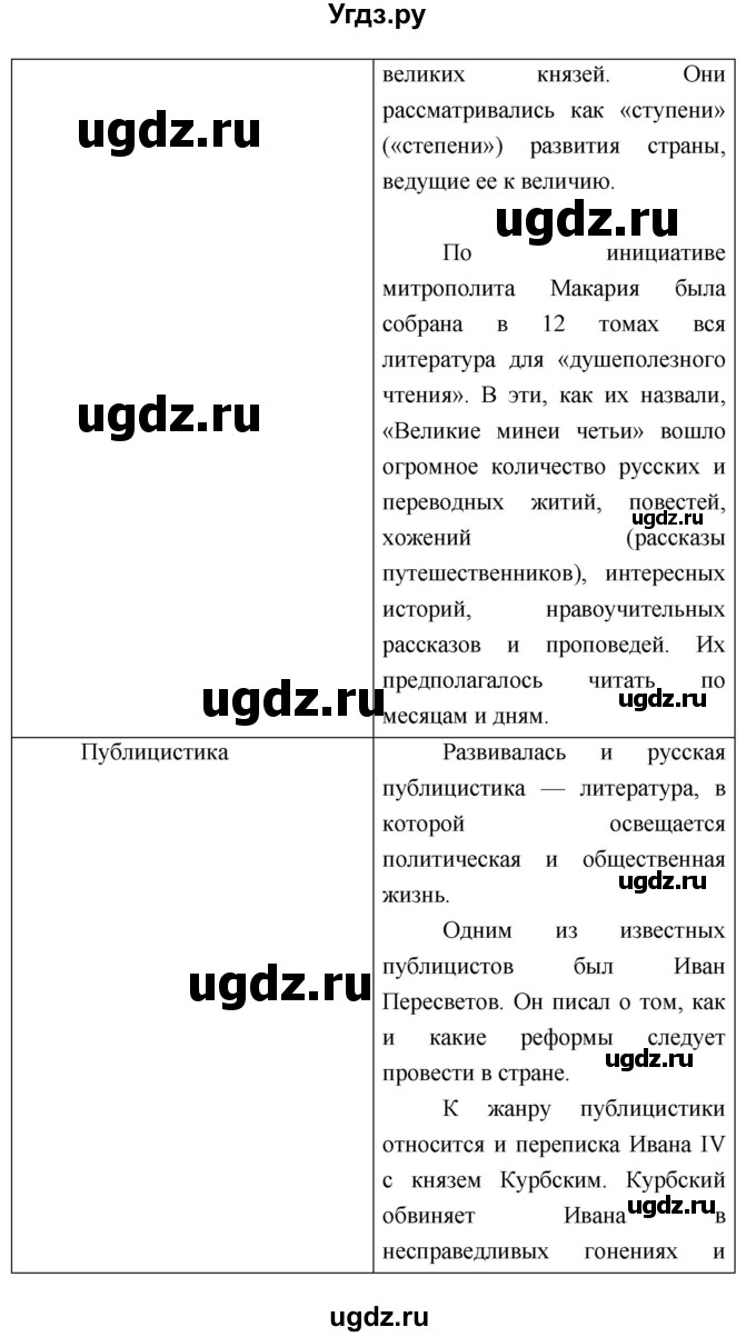 ГДЗ (Решебник) по истории 7 класс (рабочая тетрадь) Баранов П.А. / параграф номер / 5-6(продолжение 3)