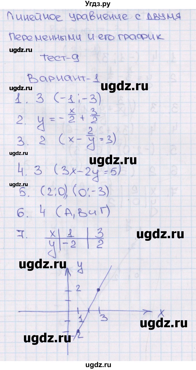 ГДЗ (Решебник) по алгебре 8 класс (тематические тесты ОГЭ) Кузнецова Л.В. / тест 9. вариант номер / 1