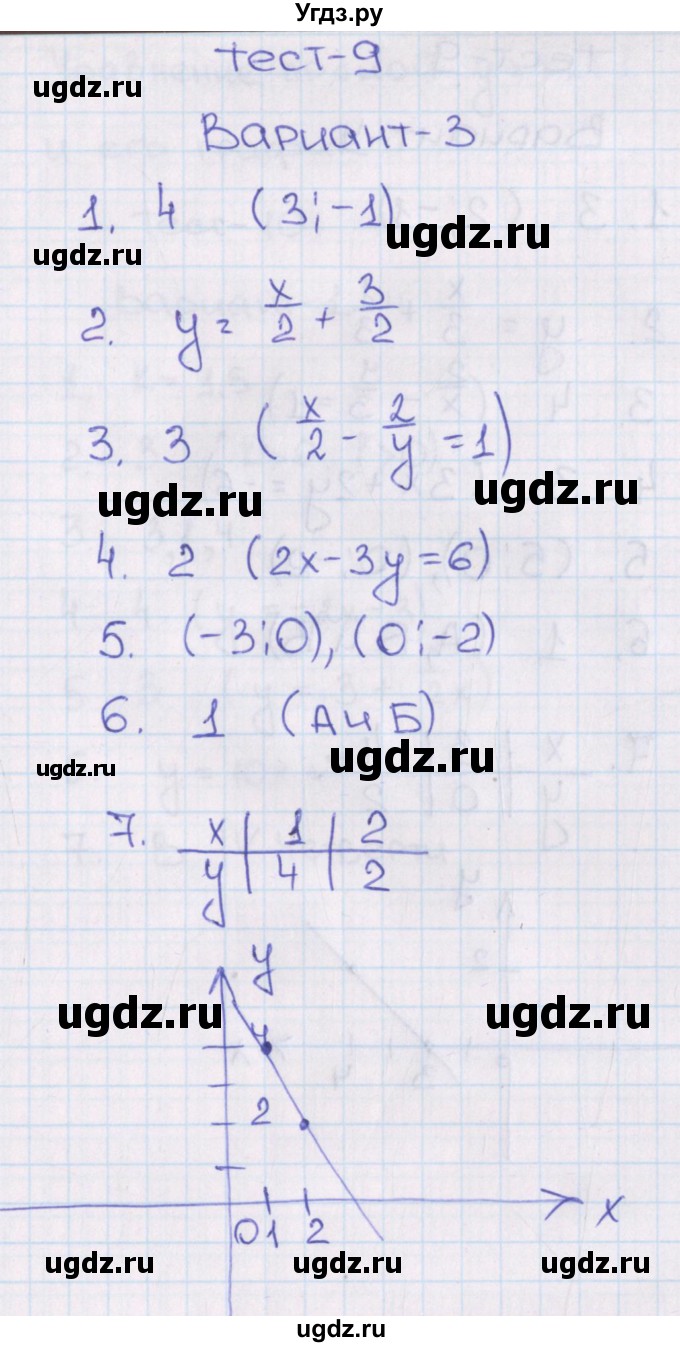 ГДЗ (Решебник) по алгебре 8 класс (тематические тесты ОГЭ) Кузнецова Л.В. / тест 9. вариант номер / 3