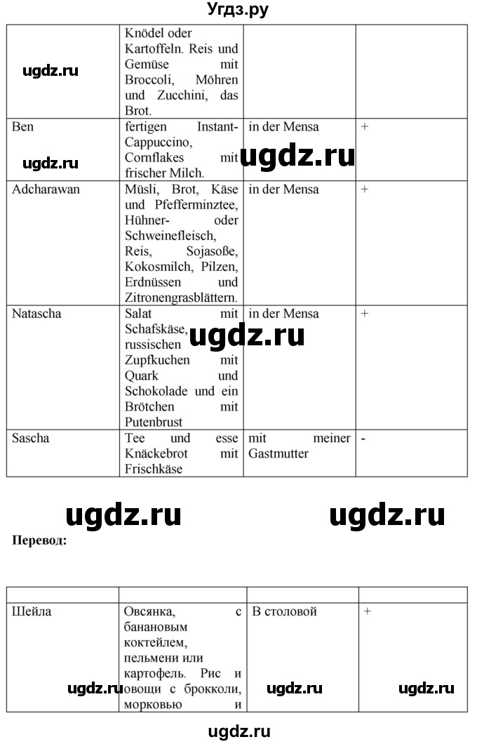 ГДЗ (Решебник) по немецкому языку 11 класс (Wunderkinder Plus) Радченко О.А. / страница номер / 106(продолжение 3)