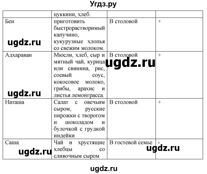 ГДЗ (Решебник) по немецкому языку 11 класс (Wunderkinder Plus) Радченко О.А. / страница номер / 106(продолжение 4)