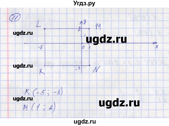 ГДЗ (Решебник) по математике 6 класс (тетрадь-экзаменатор Арифметика. Геометрия.) Кузнецова Л.В. / страница / 74(продолжение 2)