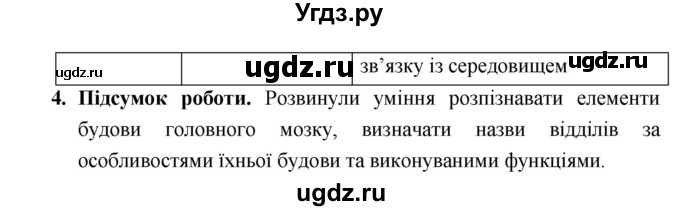 ГДЗ (Решебник) по биологии 8 класс Соболь В.И. / лабораторная работа. страница номер / 167(продолжение 2)