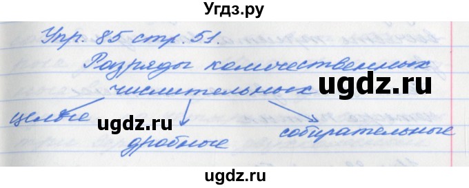 ГДЗ (Решебник №1) по русскому языку 6 класс (рабочая тетрадь) Ефремова Е.А. / упражнение номер / 85