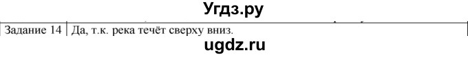 ГДЗ (Решебник) по физике 10 класс Генденштейн Л.Э. / вопросы и задания для самопроверки / параграф 19 / 14