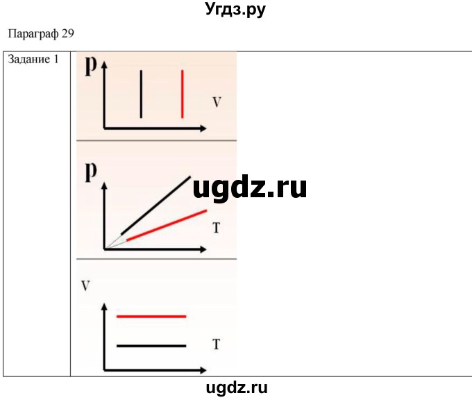 ГДЗ (Решебник) по физике 10 класс Генденштейн Л.Э. / вопросы и задания для самопроверки / параграф 29 / 1