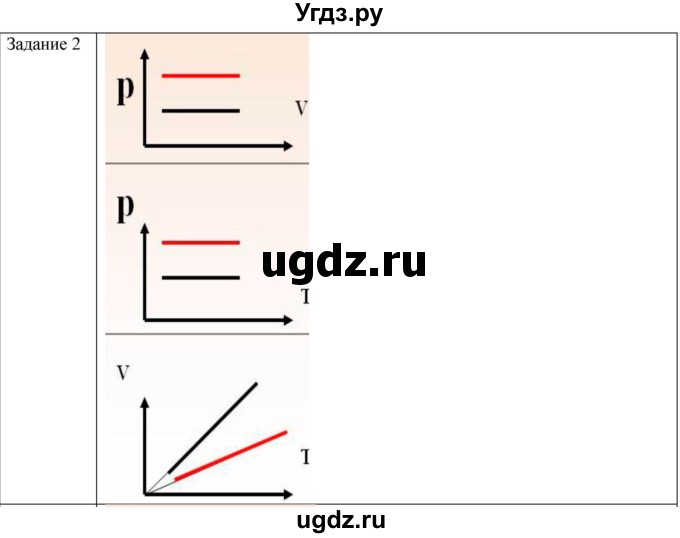ГДЗ (Решебник) по физике 10 класс Генденштейн Л.Э. / вопросы и задания для самопроверки / параграф 29 / 2