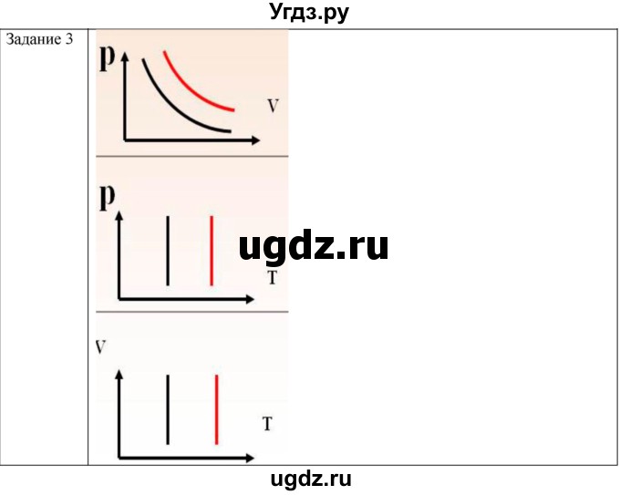 ГДЗ (Решебник) по физике 10 класс Генденштейн Л.Э. / вопросы и задания для самопроверки / параграф 29 / 3