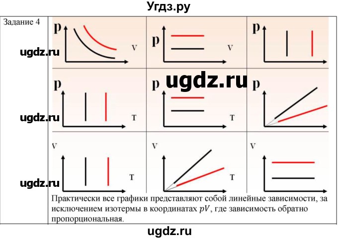 ГДЗ (Решебник) по физике 10 класс Генденштейн Л.Э. / вопросы и задания для самопроверки / параграф 29 / 4