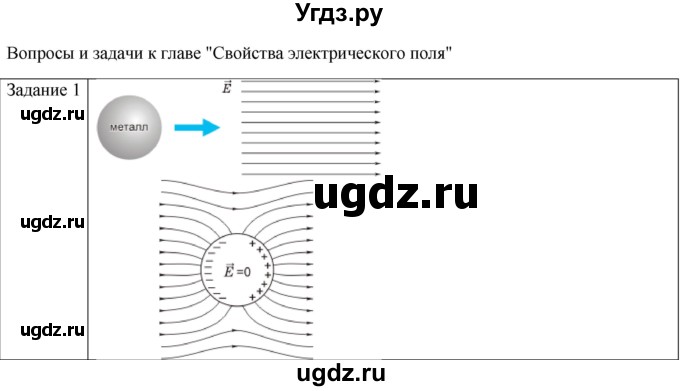 ГДЗ (Решебник) по физике 10 класс Генденштейн Л.Э. / вопросы и задачи для самопроверки / глава 8 / 1