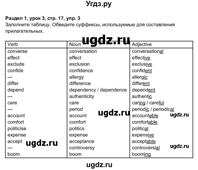 ГДЗ (Решебник) по английскому языку 11 класс (рабочая тетрадь Enjoy English) Биболетова М.З. / страница номер / 17