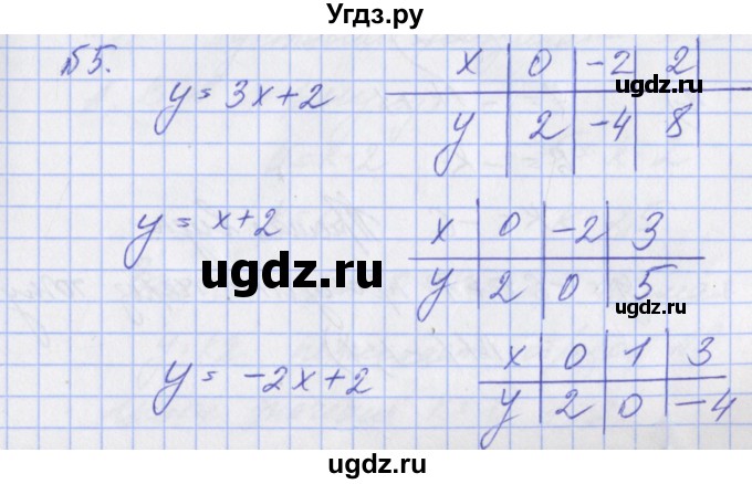 ГДЗ (Решебник) по алгебре 7 класс (дидактические материалы к учебнику Макарычева) Звавич Л.И. / вариант 1 / самостоятельные работы / С-11 / 5