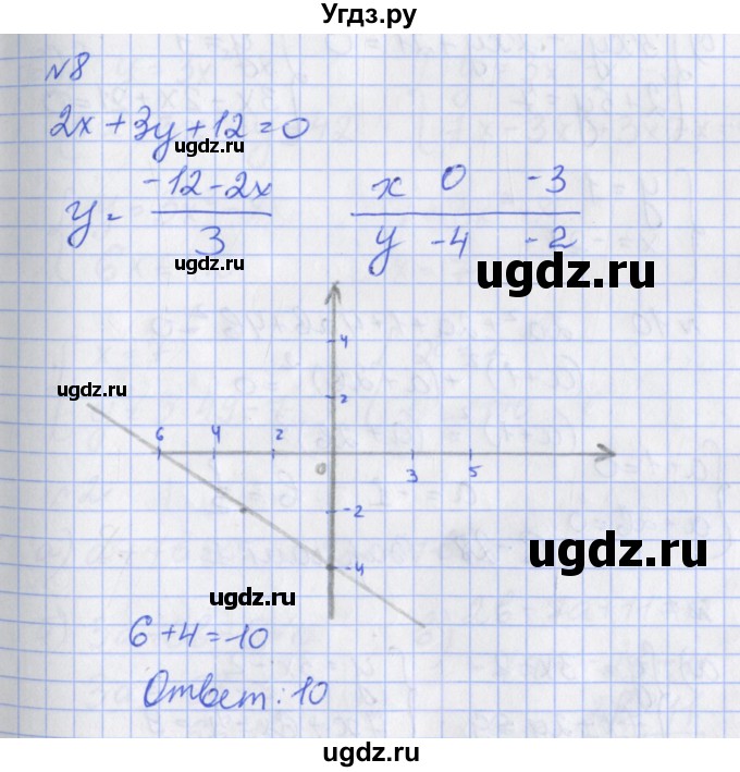 ГДЗ (Решебник) по алгебре 7 класс (дидактические материалы к учебнику Макарычева) Звавич Л.И. / вариант 1 / самостоятельные работы / С-27 / 8