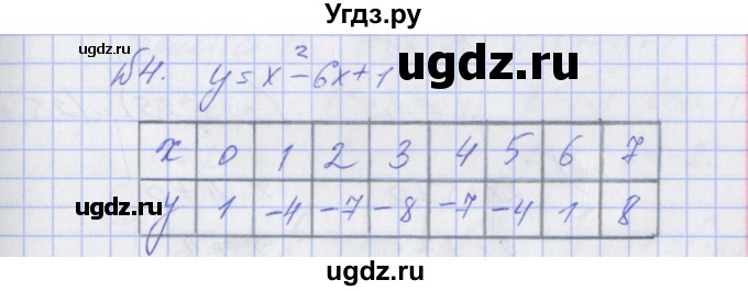 ГДЗ (Решебник) по алгебре 7 класс (дидактические материалы к учебнику Макарычева) Звавич Л.И. / вариант 1 / самостоятельные работы / С-7 / 4