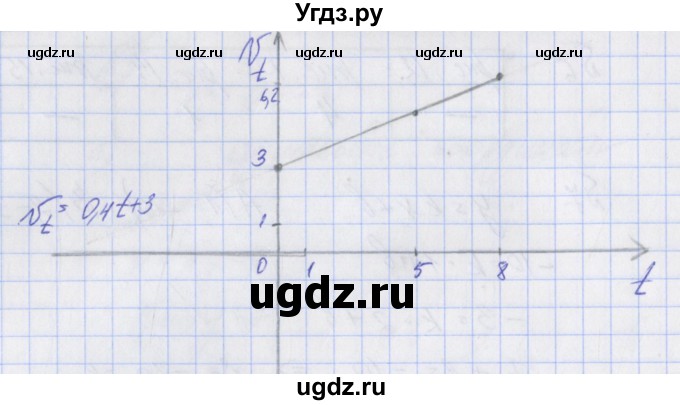 ГДЗ (Решебник) по алгебре 7 класс (дидактические материалы к учебнику Макарычева) Звавич Л.И. / вариант 1 / самостоятельные работы / С-9 / 8(продолжение 2)