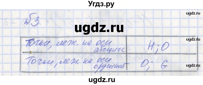 ГДЗ (Решебник) по алгебре 7 класс (дидактические материалы к учебнику Макарычева) Звавич Л.И. / вариант 2 / самостоятельные работы / С-6 / 3