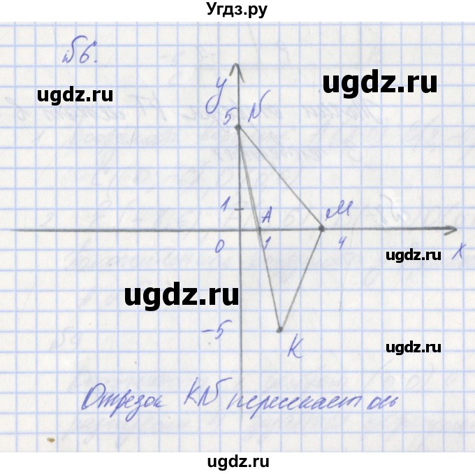 ГДЗ (Решебник) по алгебре 7 класс (дидактические материалы к учебнику Макарычева) Звавич Л.И. / вариант 2 / самостоятельные работы / С-6 / 6