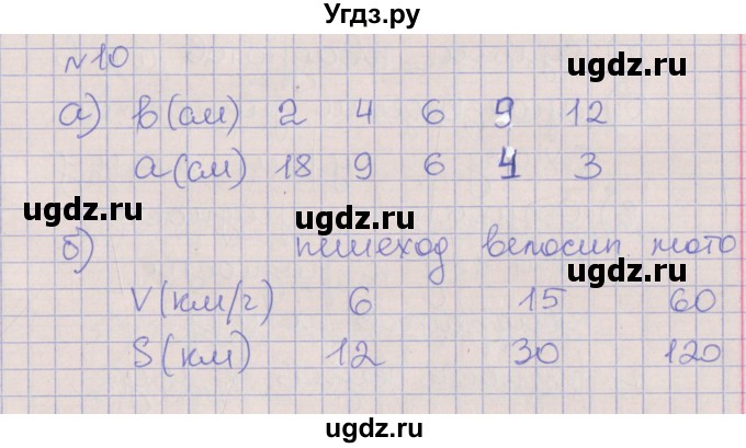 ГДЗ (Решебник) по алгебре 7 класс (рабочая тетрадь) Ключникова Е.М. / параграф 1 номер / 10