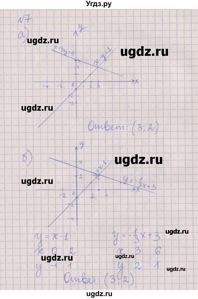 ГДЗ (Решебник) по алгебре 7 класс (рабочая тетрадь) Ключникова Е.М. / параграф 11 номер / 7