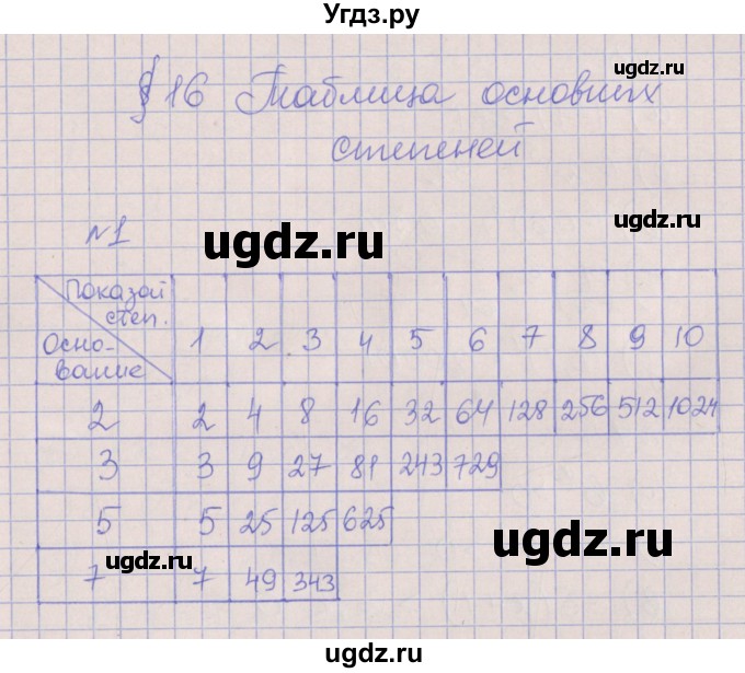 ГДЗ (Решебник) по алгебре 7 класс (рабочая тетрадь) Ключникова Е.М. / параграф 16 номер / 1