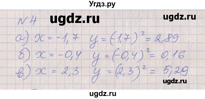 ГДЗ (Решебник) по алгебре 7 класс (рабочая тетрадь) Ключникова Е.М. / параграф 37 номер / 4
