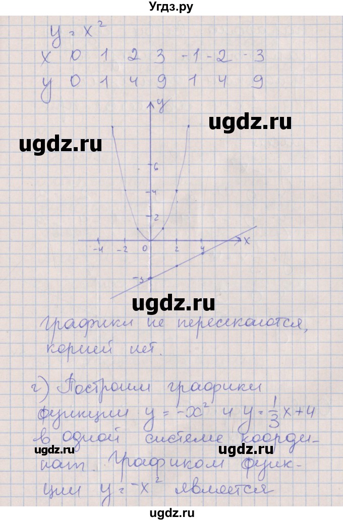 ГДЗ (Решебник) по алгебре 7 класс (рабочая тетрадь) Ключникова Е.М. / параграф 38 номер / 7(продолжение 3)
