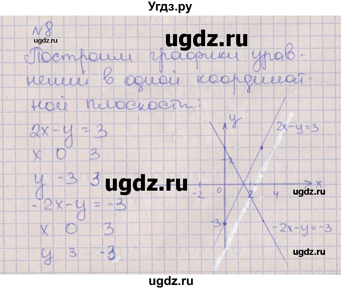 ГДЗ (Решебник) по алгебре 7 класс (рабочая тетрадь) Ключникова Е.М. / параграф 7 номер / 8