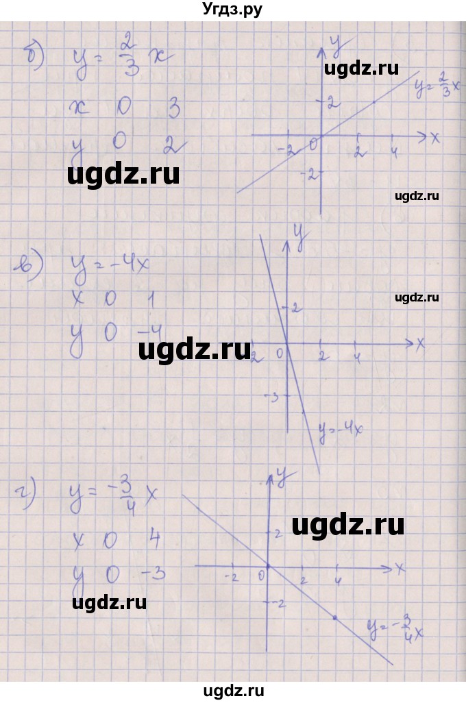 ГДЗ (Решебник) по алгебре 7 класс (рабочая тетрадь) Ключникова Е.М. / параграф 9 номер / 3(продолжение 2)