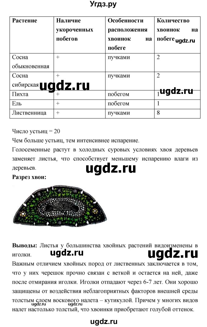 ГДЗ (Решебник) по биологии 7 класс (тетрадь-практикум) Сухорукова Л.Н. / страница номер / 14–15(продолжение 3)