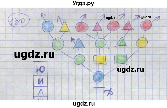 ГДЗ (Решебник) по информатике 3 класс (рабочая тетрадь) Семенов А.Л. / задание номер / 130