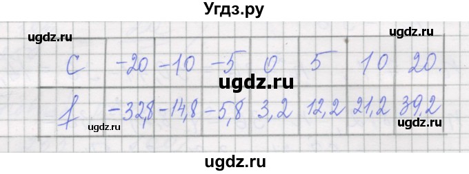 ГДЗ (Решебник) по алгебре 7 класс (рабочая тетрадь) Миндюк Н.Г. / параграф 2 / 7(продолжение 2)