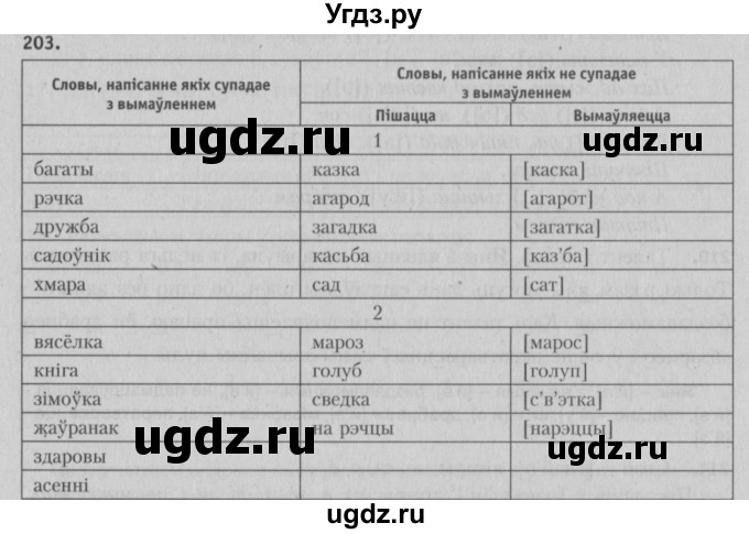ГДЗ (Решебник №3) по белорусскому языку 5 класс Красней В. П. / часть 1 / упражнение номер / 203