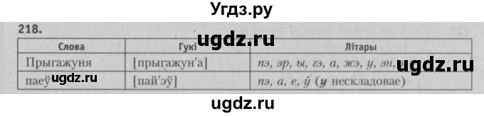 ГДЗ (Решебник №3) по белорусскому языку 5 класс Красней В. П. / часть 1 / упражнение номер / 218