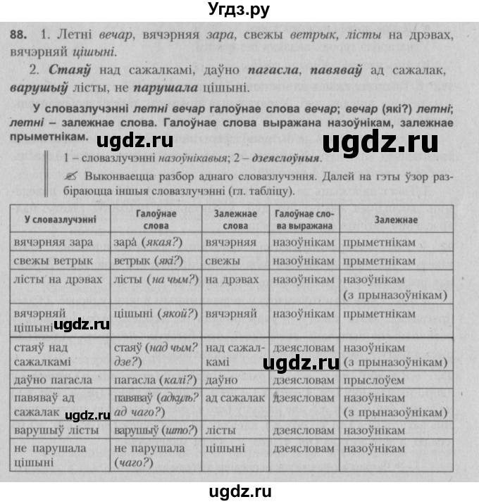 ГДЗ (Решебник №3) по белорусскому языку 5 класс Красней В. П. / часть 1 / упражнение номер / 88