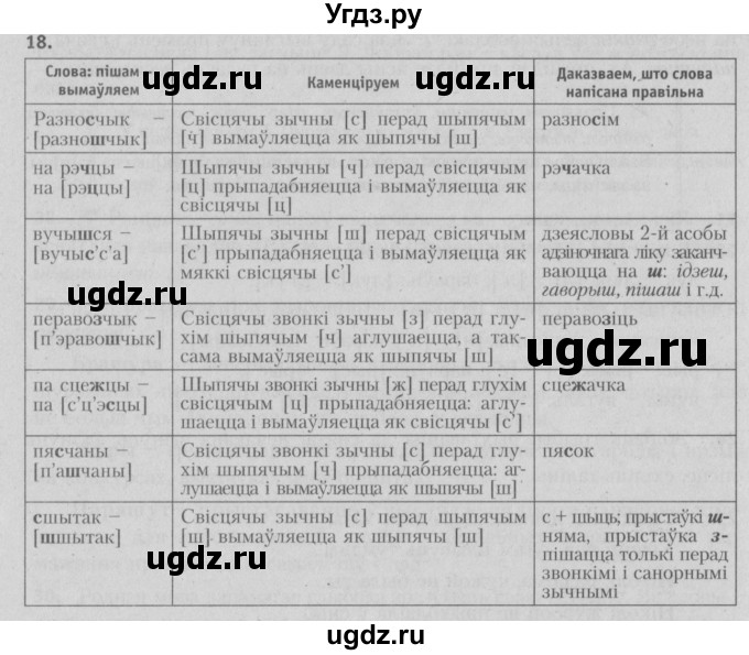 ГДЗ (Решебник №3) по белорусскому языку 5 класс Красней В. П. / часть 2 / упражнение номер / 18