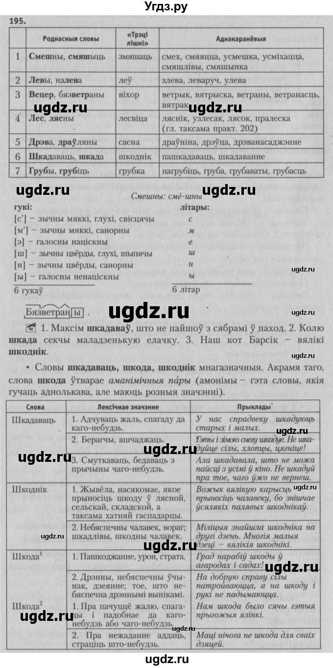 ГДЗ (Решебник №3) по белорусскому языку 5 класс Красней В. П. / часть 2 / упражнение номер / 195