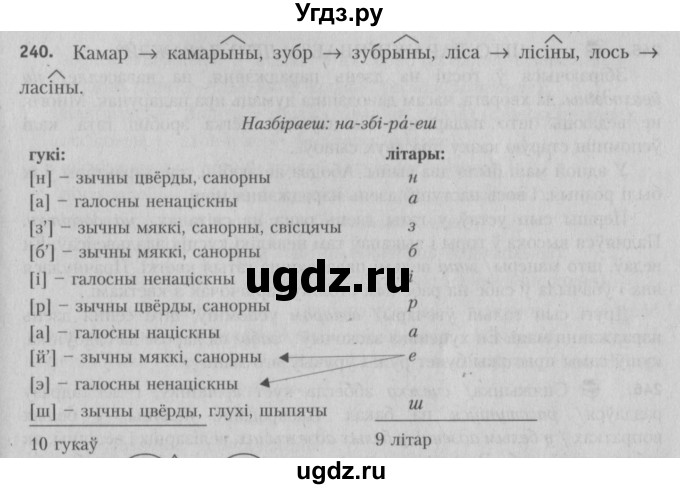 ГДЗ (Решебник №3) по белорусскому языку 5 класс Красней В. П. / часть 2 / упражнение номер / 240