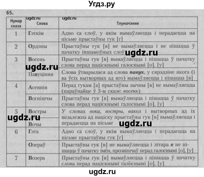 ГДЗ (Решебник №3) по белорусскому языку 5 класс Красней В. П. / часть 2 / упражнение номер / 65